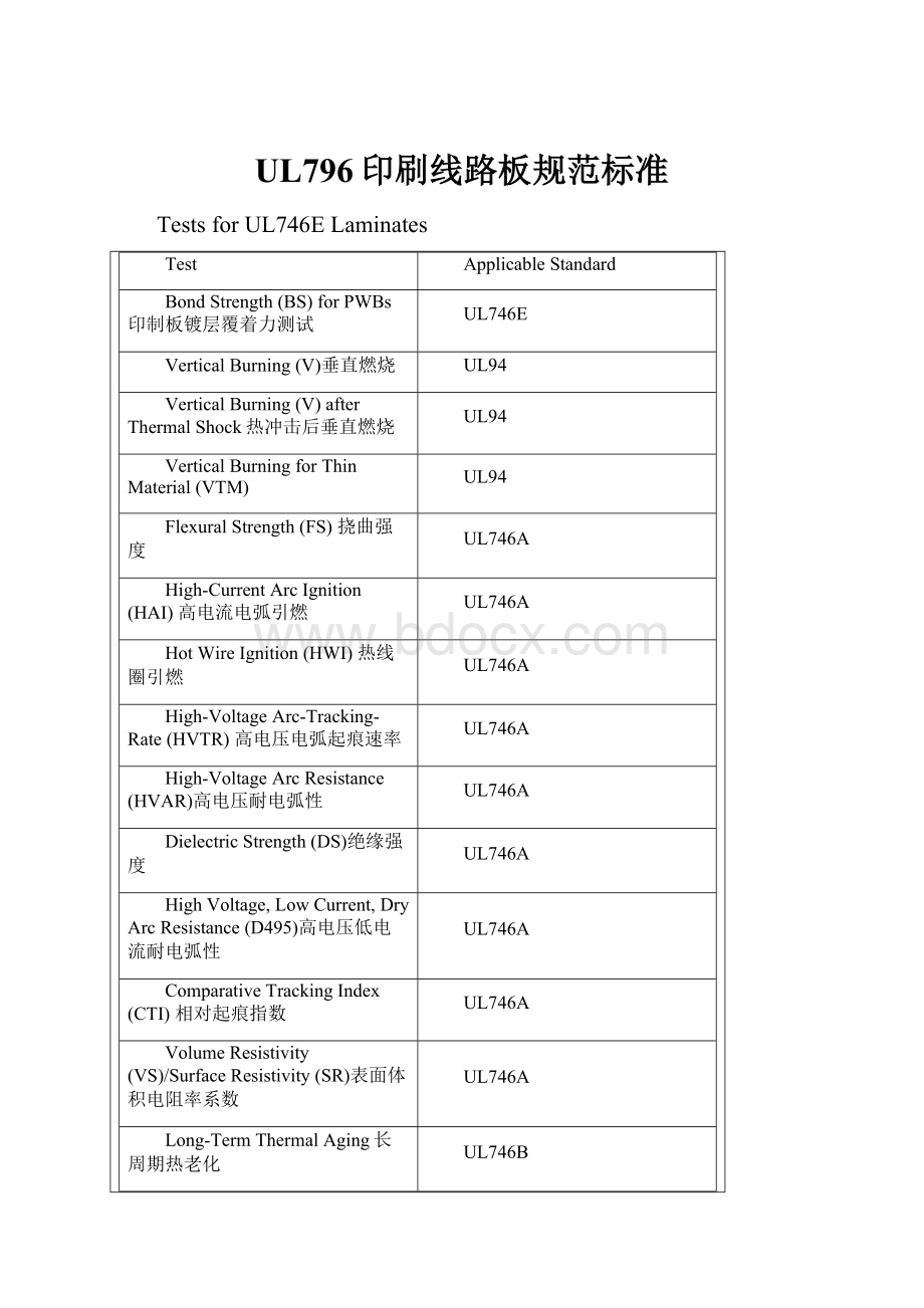 UL796印刷线路板规范标准.docx_第1页