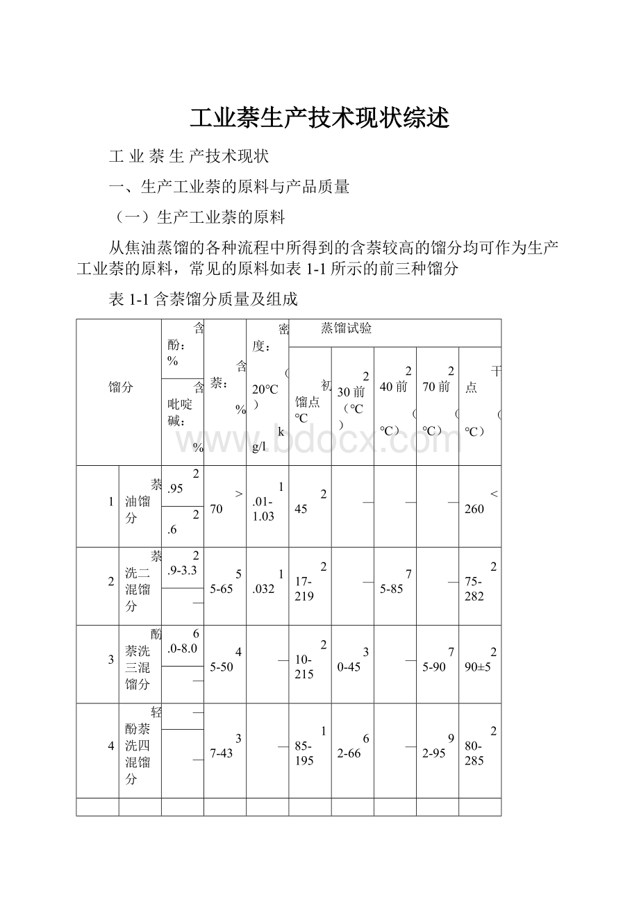 工业萘生产技术现状综述.docx_第1页