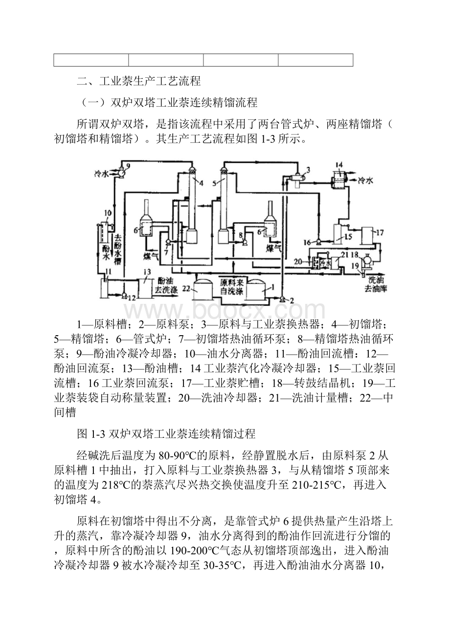 工业萘生产技术现状综述.docx_第3页