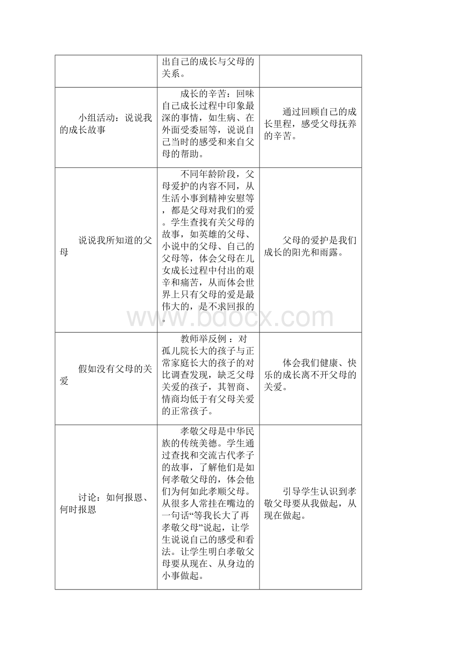 最新教科版八年级思想品德上册全册教案.docx_第2页