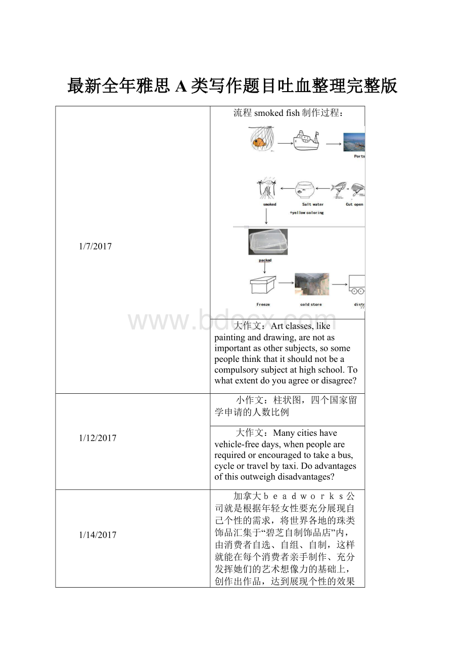 最新全年雅思A类写作题目吐血整理完整版.docx_第1页