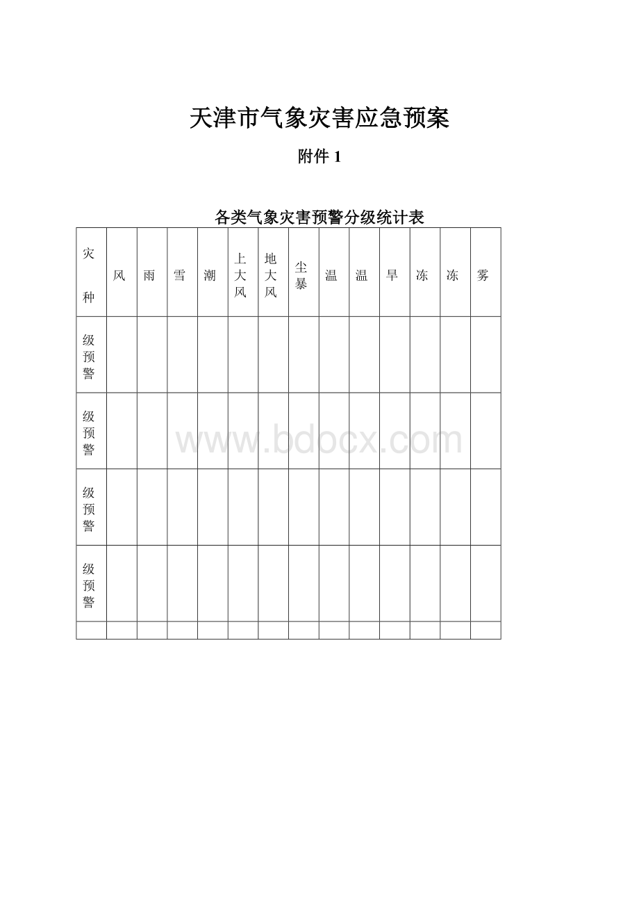 天津市气象灾害应急预案.docx_第1页