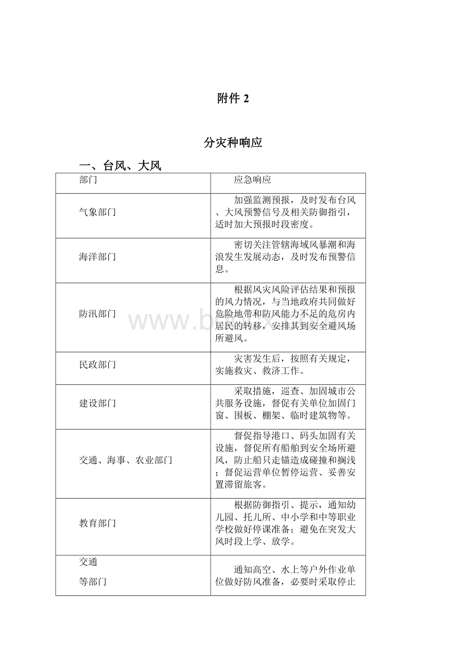 天津市气象灾害应急预案.docx_第2页