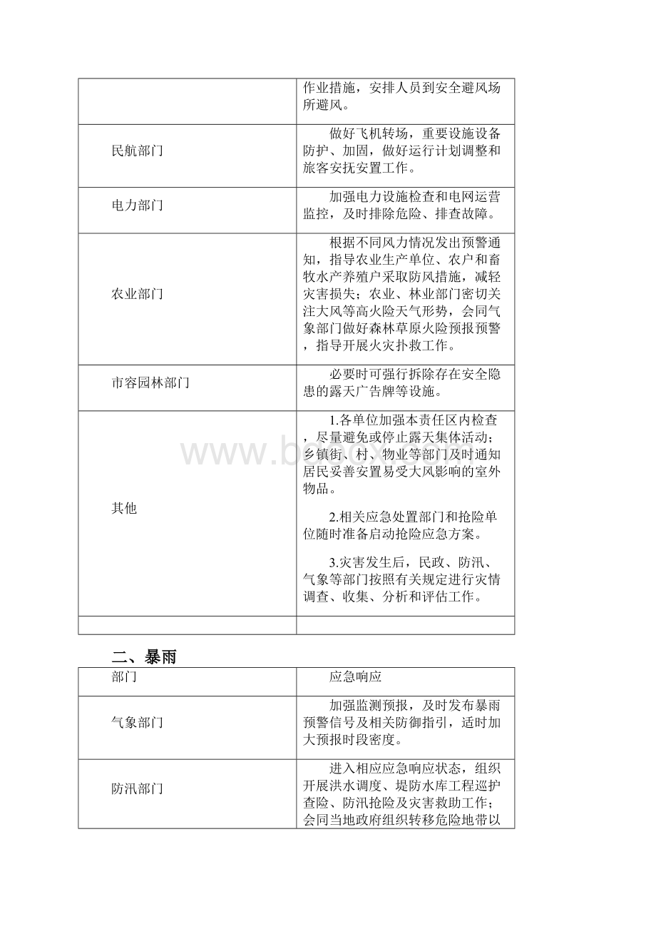 天津市气象灾害应急预案.docx_第3页