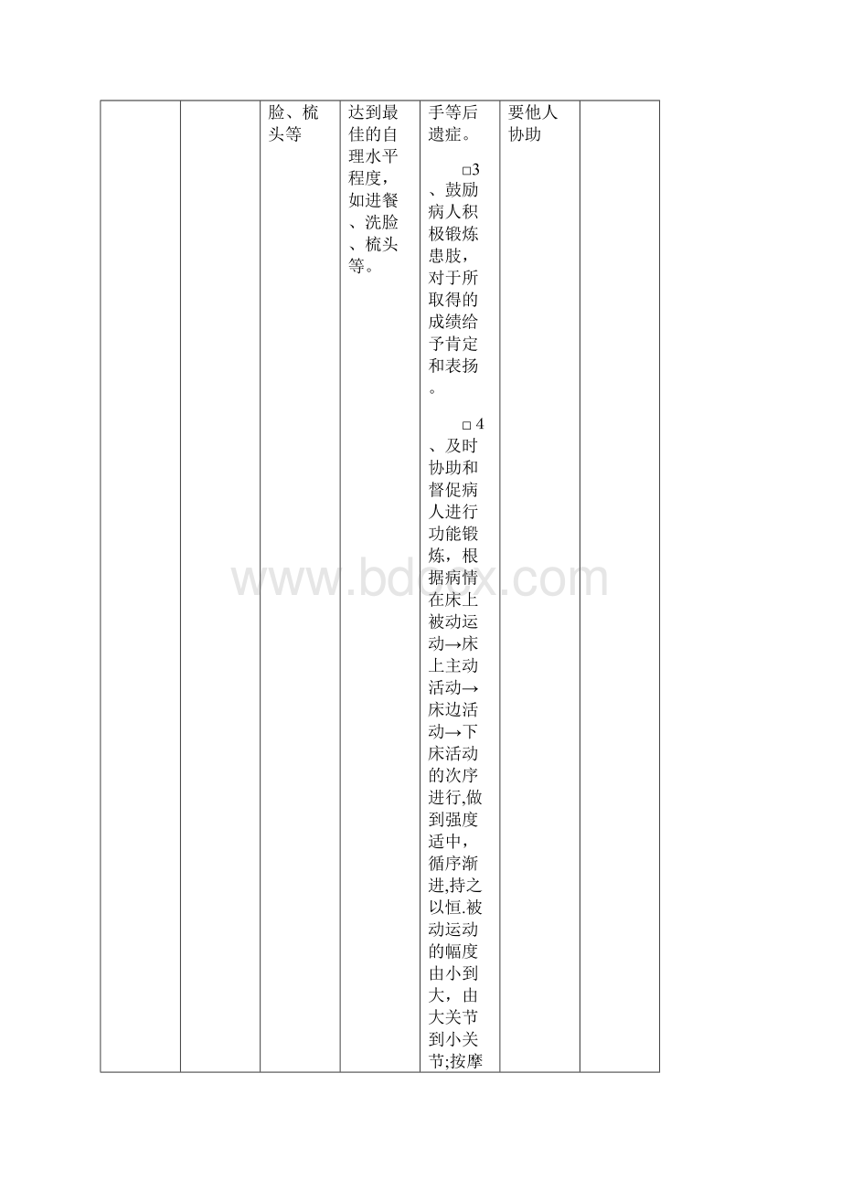 脑出血护理计划单最新版.docx_第3页