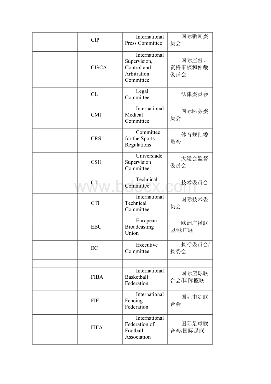 深圳大运专业术语.docx_第2页