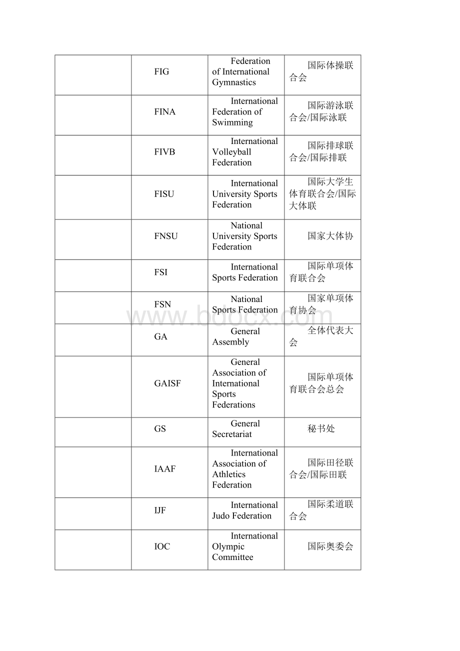 深圳大运专业术语.docx_第3页