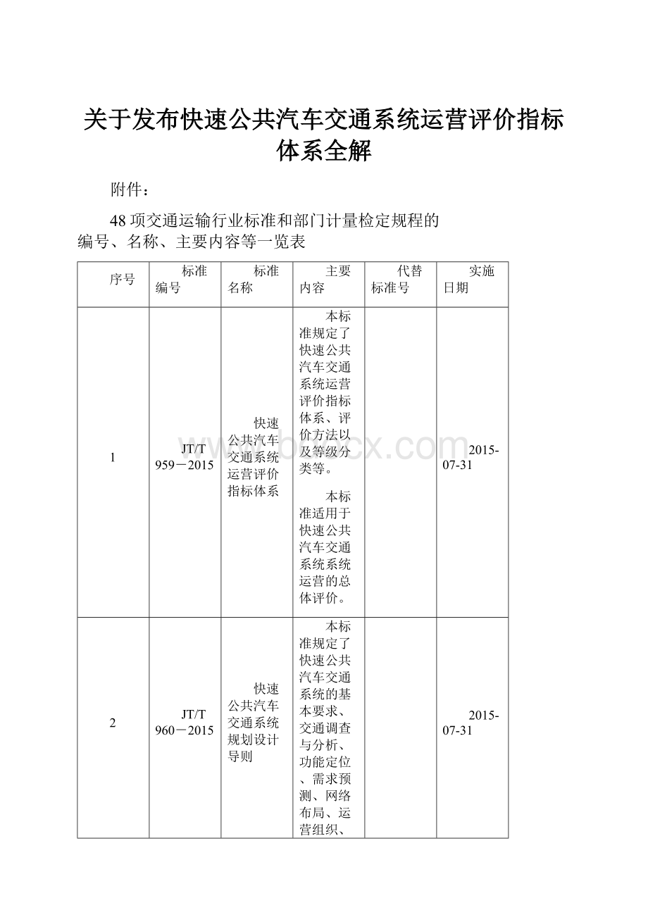 关于发布快速公共汽车交通系统运营评价指标体系全解.docx_第1页