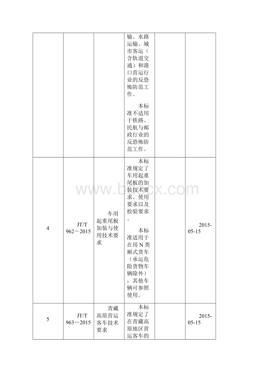 关于发布快速公共汽车交通系统运营评价指标体系全解.docx_第3页