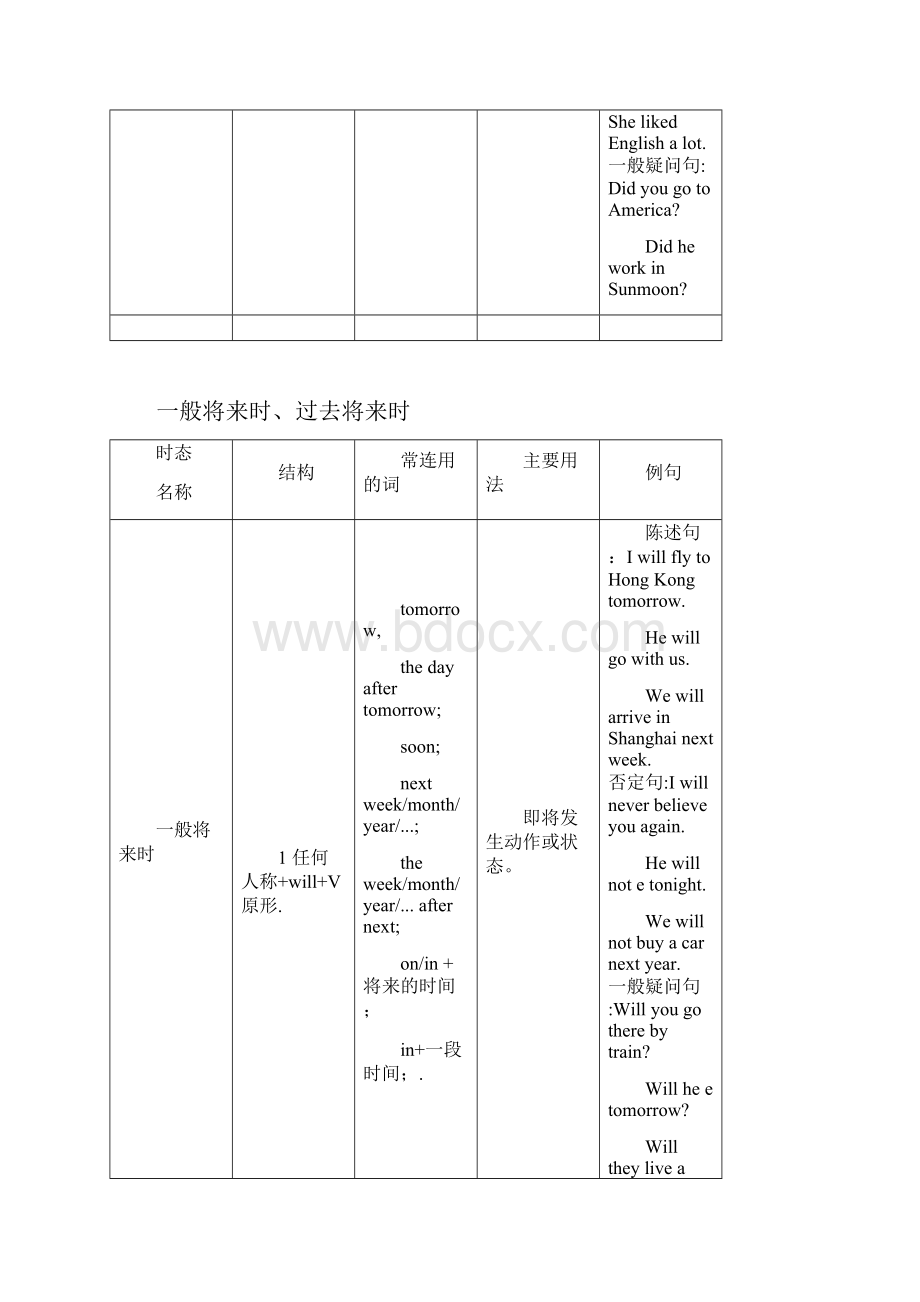 英语十六种时态表格总结.docx_第3页