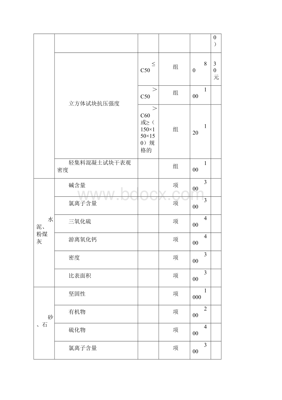 北京建设工程质量检测收费指导价修订版解读.docx_第2页