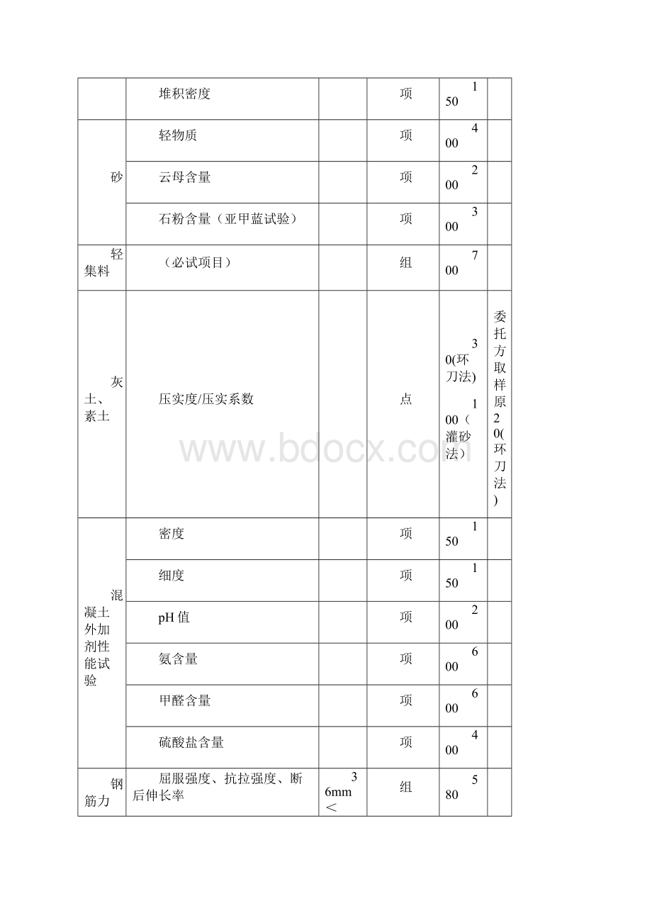 北京建设工程质量检测收费指导价修订版解读.docx_第3页