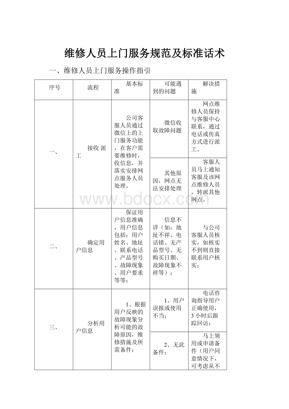 维修人员上门服务规范及标准话术.docx