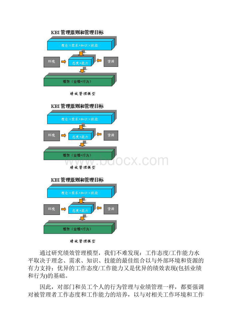 企业关键行为指标KBI.docx_第3页