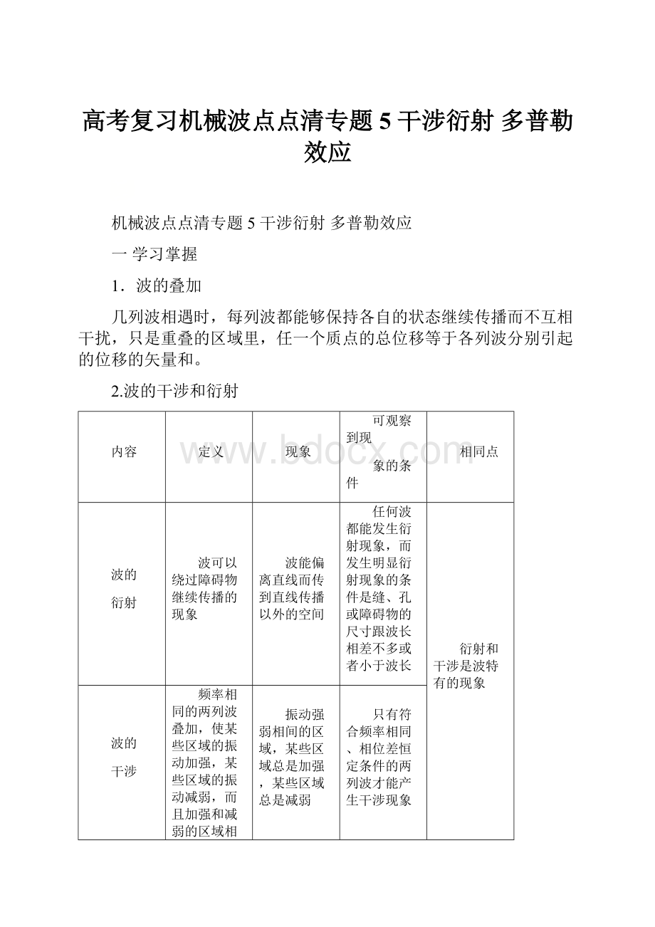 高考复习机械波点点清专题5 干涉衍射 多普勒效应.docx