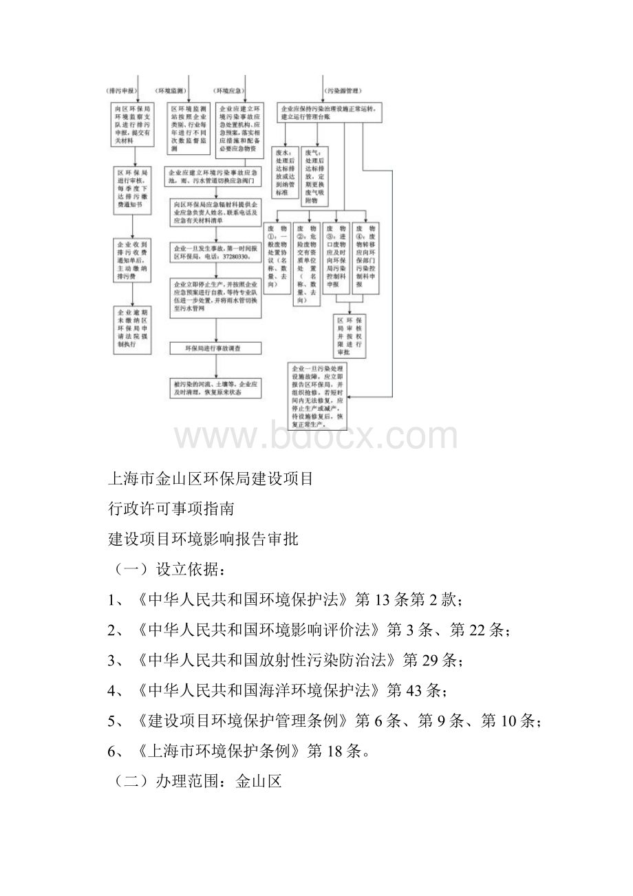 企业环境保护流程图.docx_第2页