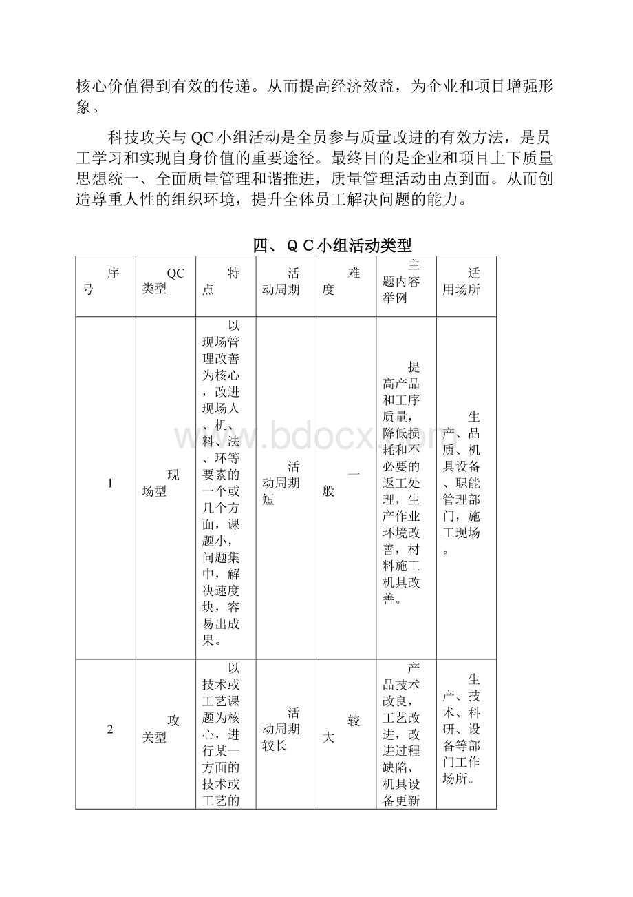 科技攻关及QC小组活动方案.docx_第2页