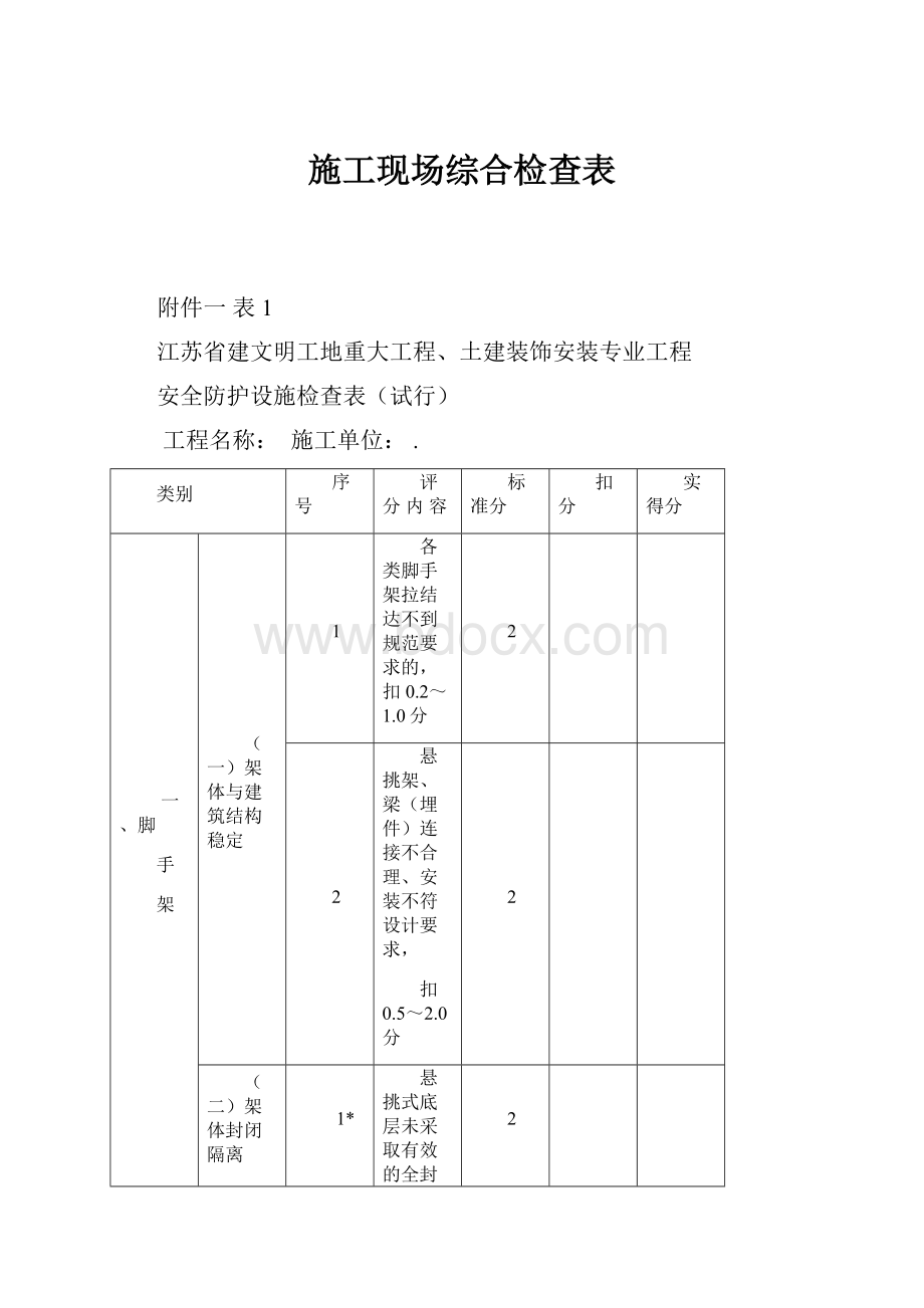 施工现场综合检查表.docx