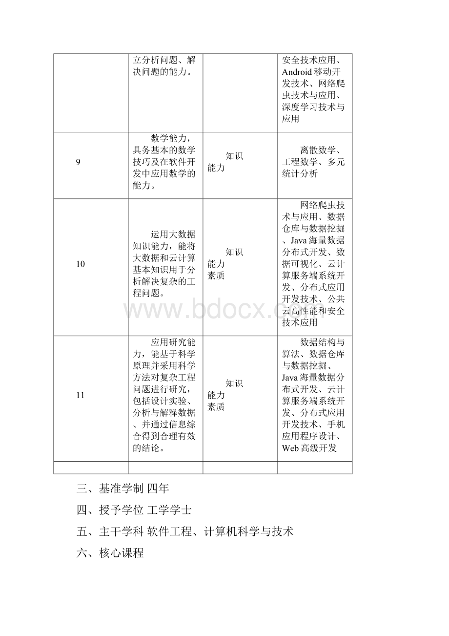 数据科学与大数据技术专业人才培养方案.docx_第3页