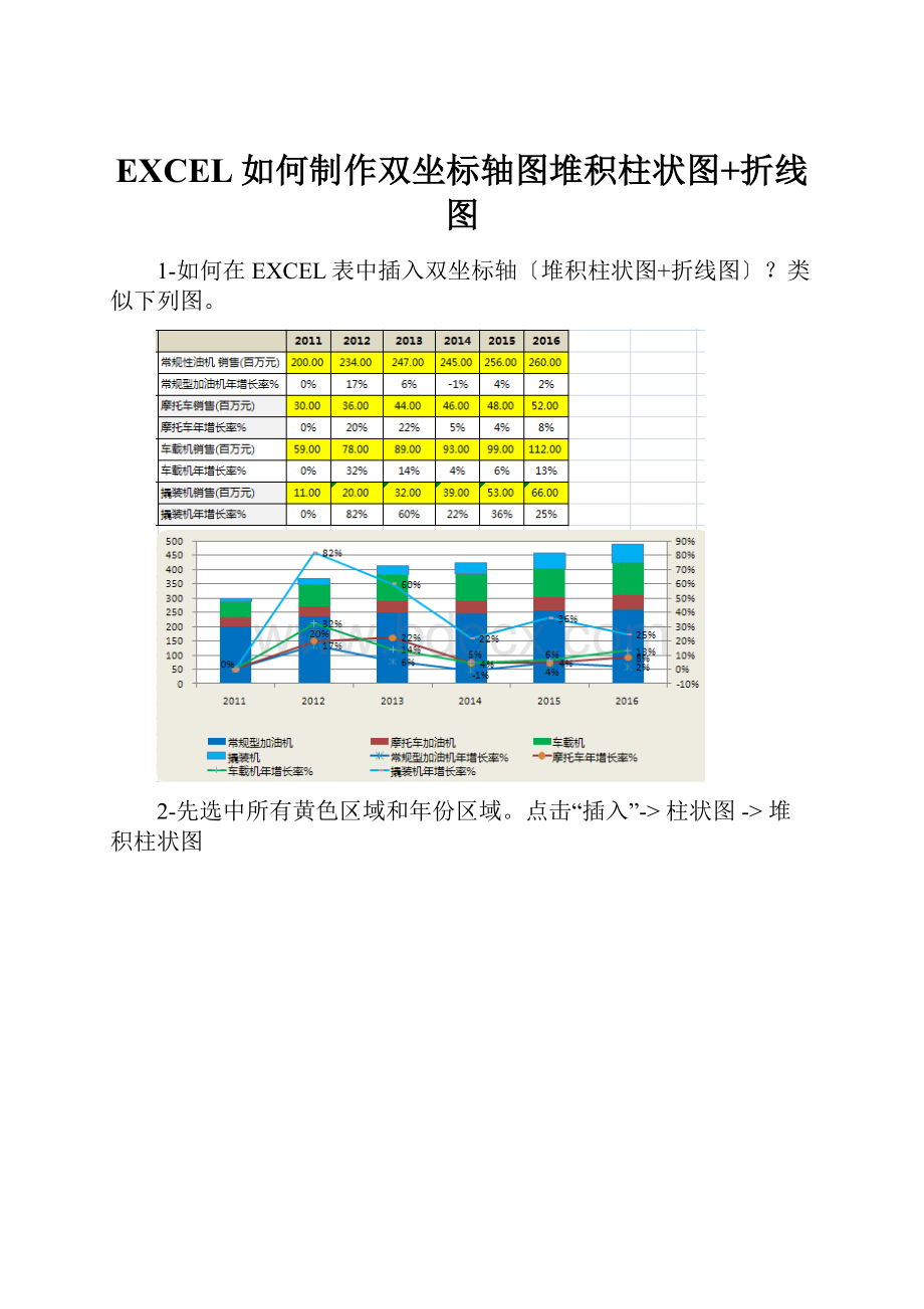 EXCEL如何制作双坐标轴图堆积柱状图+折线图.docx