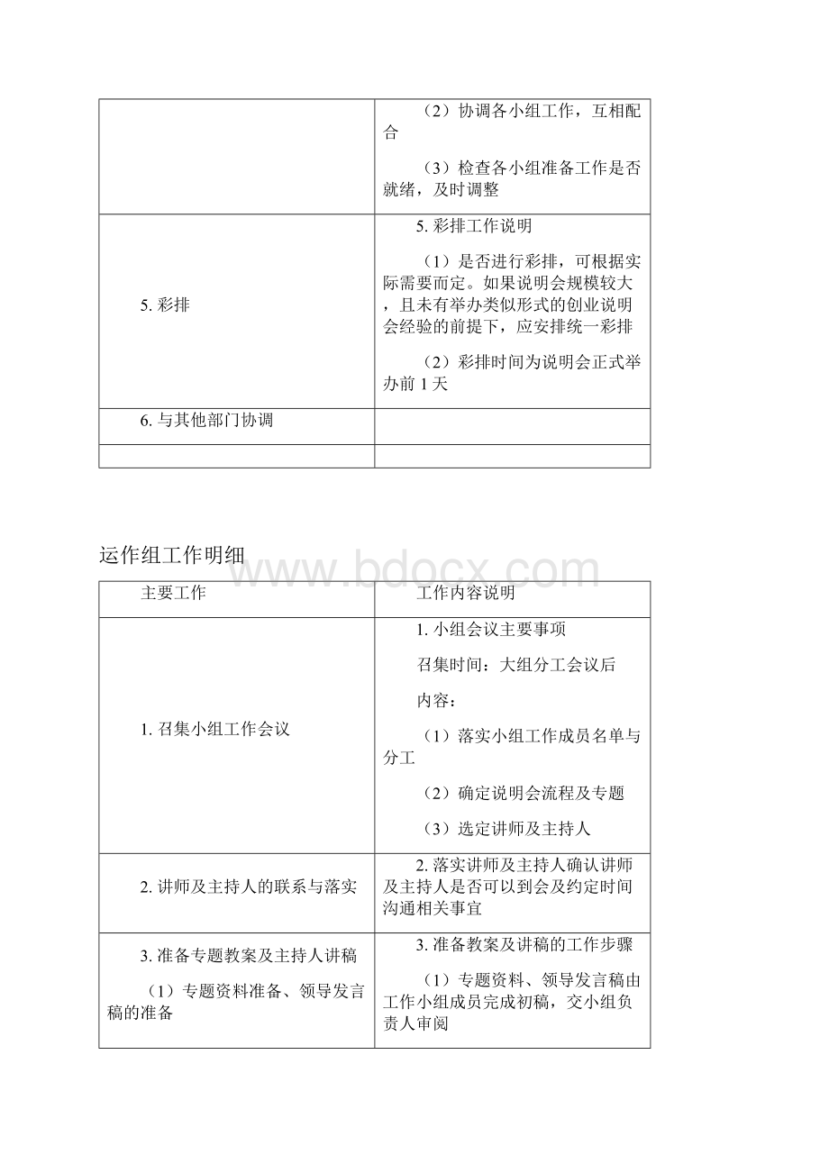 创说会项目组负责人工作内容.docx_第2页