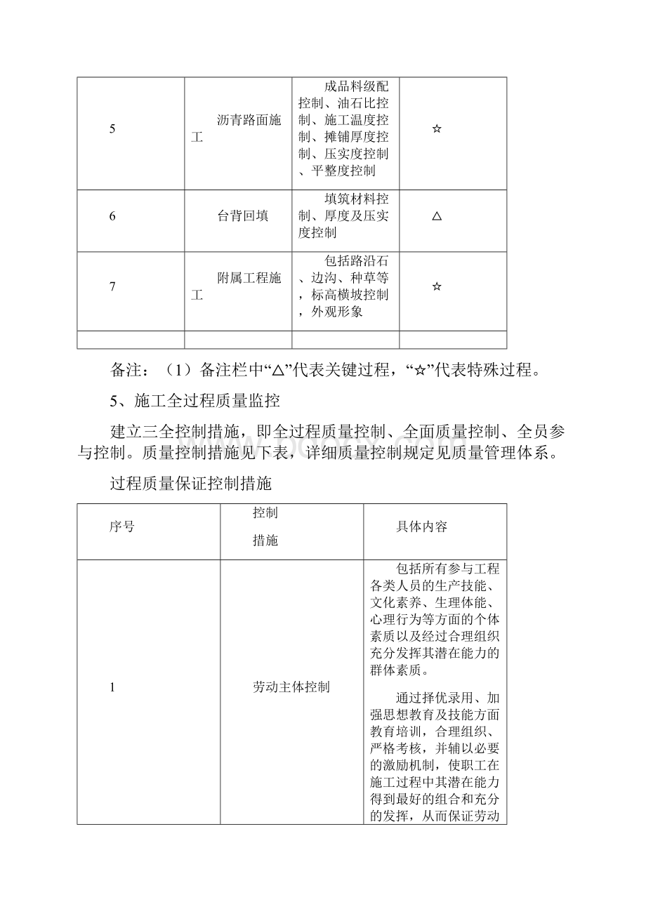 项目质量管理策划修订版.docx_第3页