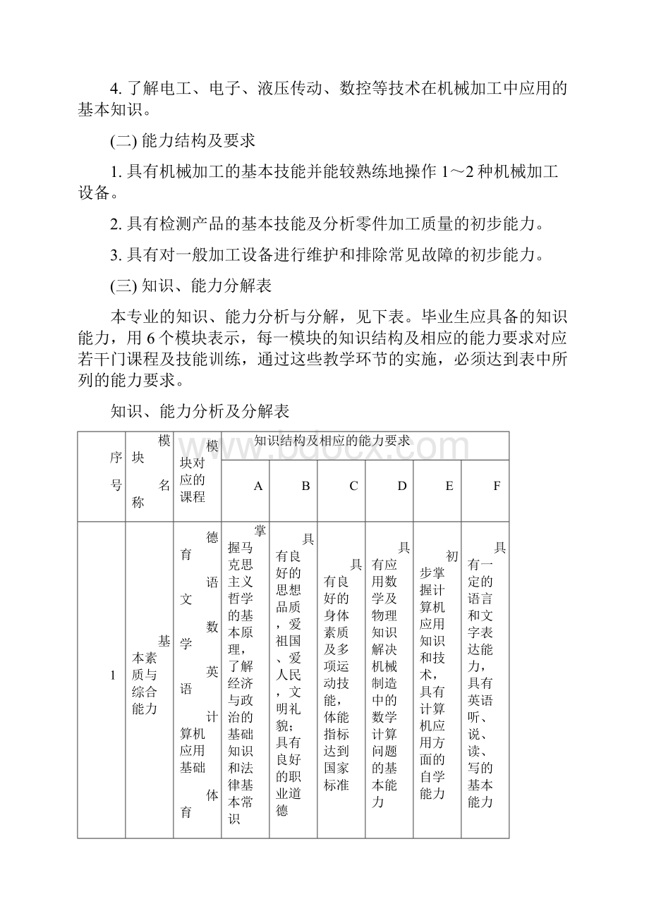 机械加工技术专业教学计划1.docx_第2页