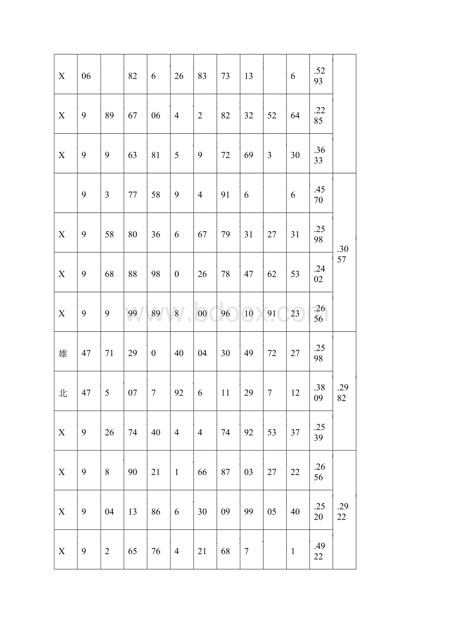 环渤海港口物流竞合态势区域整合研究报告.docx_第3页