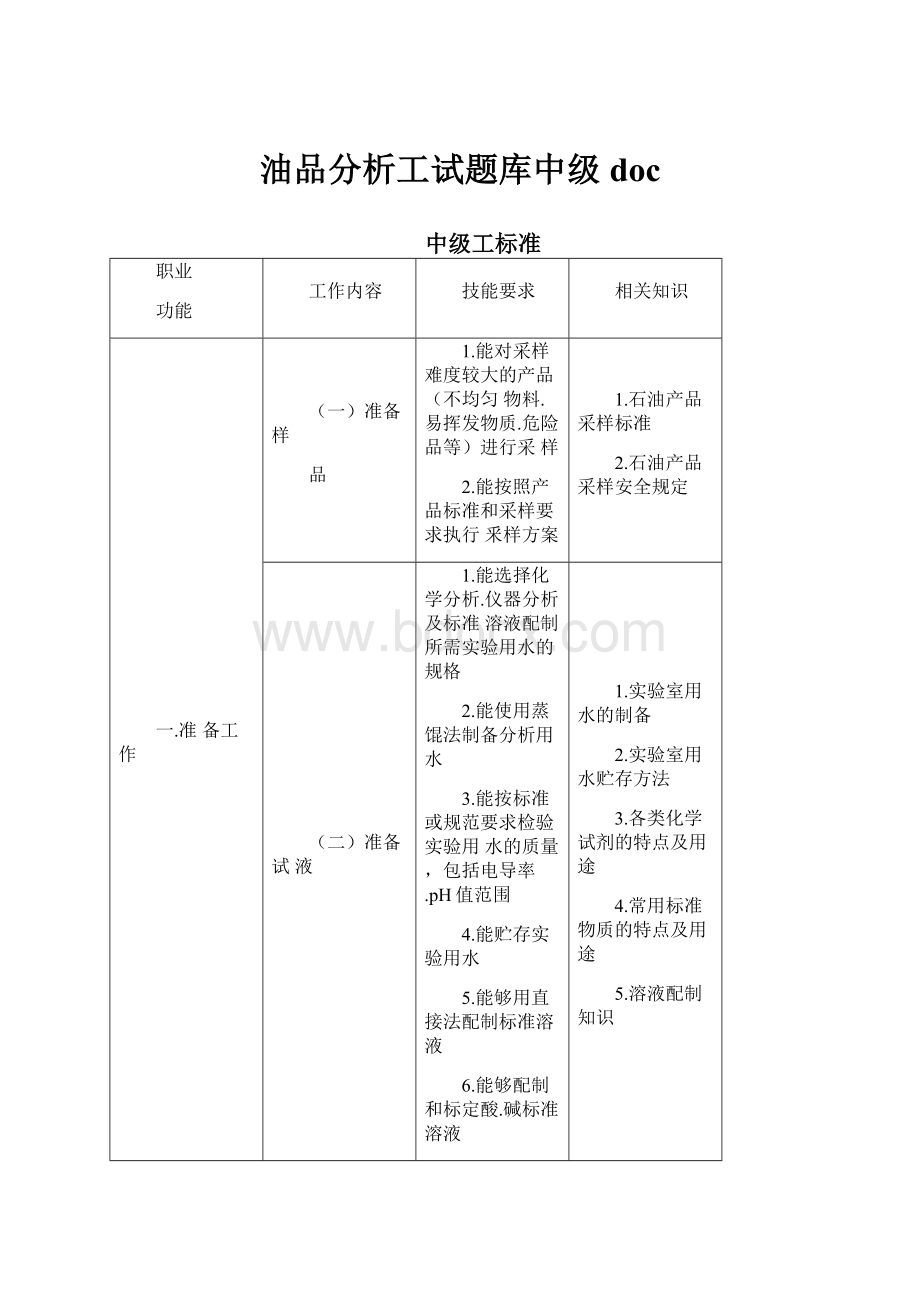 油品分析工试题库中级doc.docx_第1页