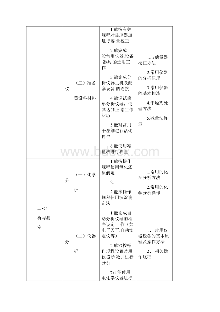 油品分析工试题库中级doc.docx_第2页