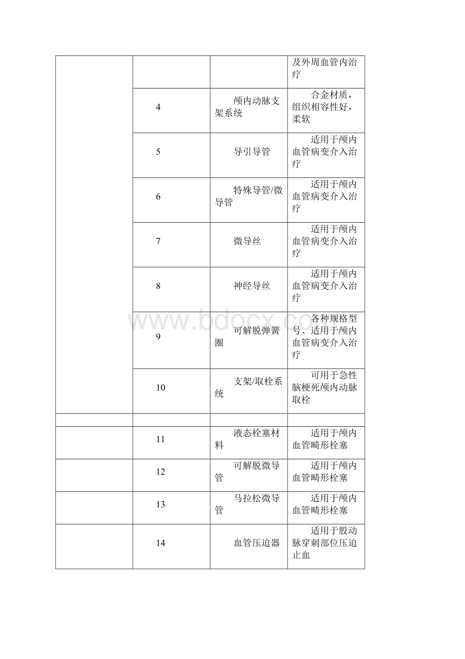 脑外科高值耗材采购.docx_第3页