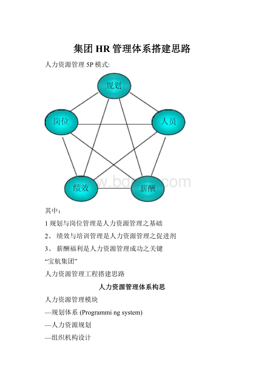 集团HR管理体系搭建思路.docx_第1页