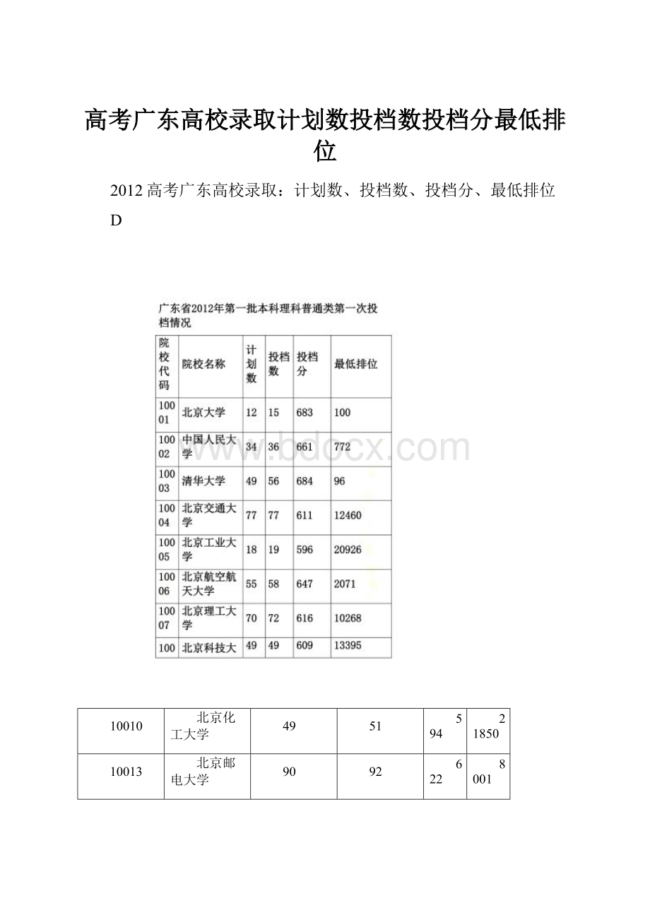 高考广东高校录取计划数投档数投档分最低排位.docx