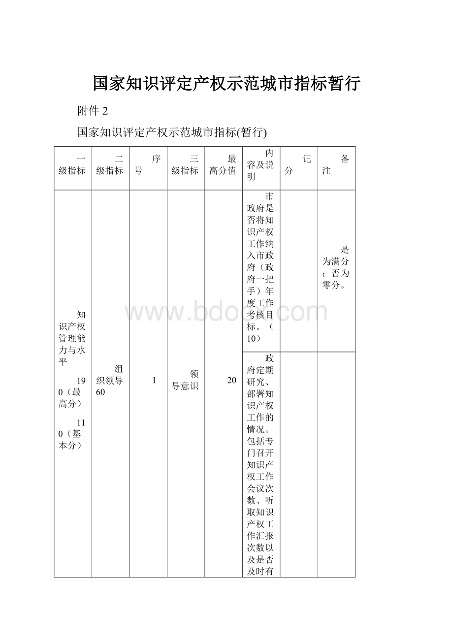 国家知识评定产权示范城市指标暂行.docx