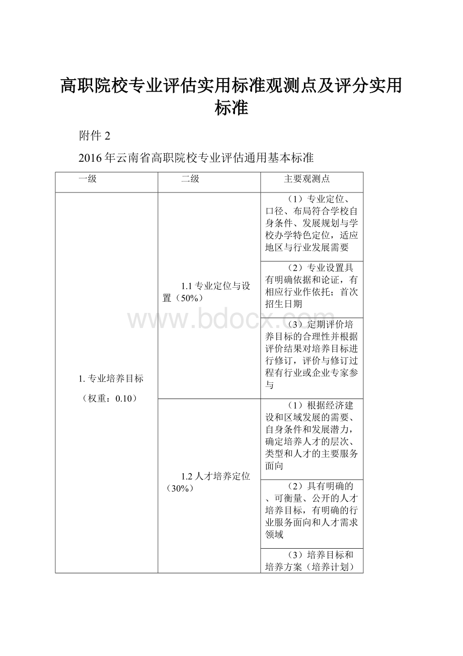 高职院校专业评估实用标准观测点及评分实用标准.docx