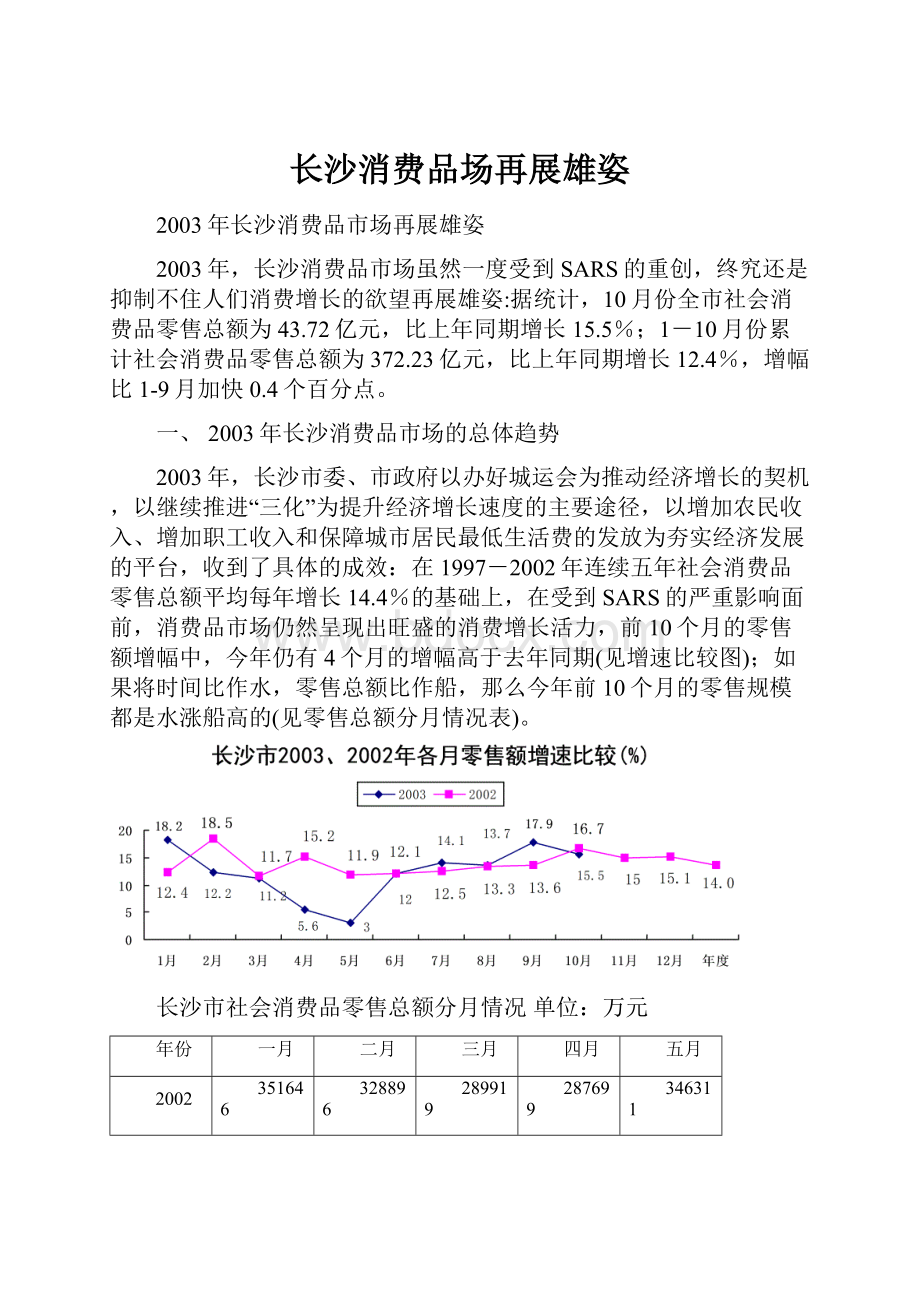 长沙消费品场再展雄姿.docx_第1页