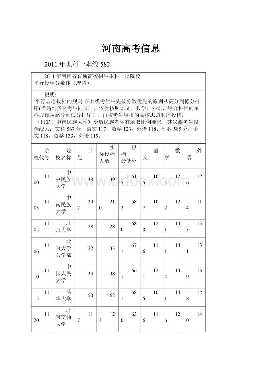 河南高考信息.docx