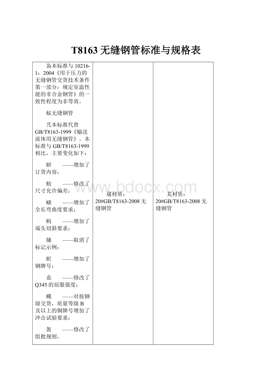 T8163无缝钢管标准与规格表.docx