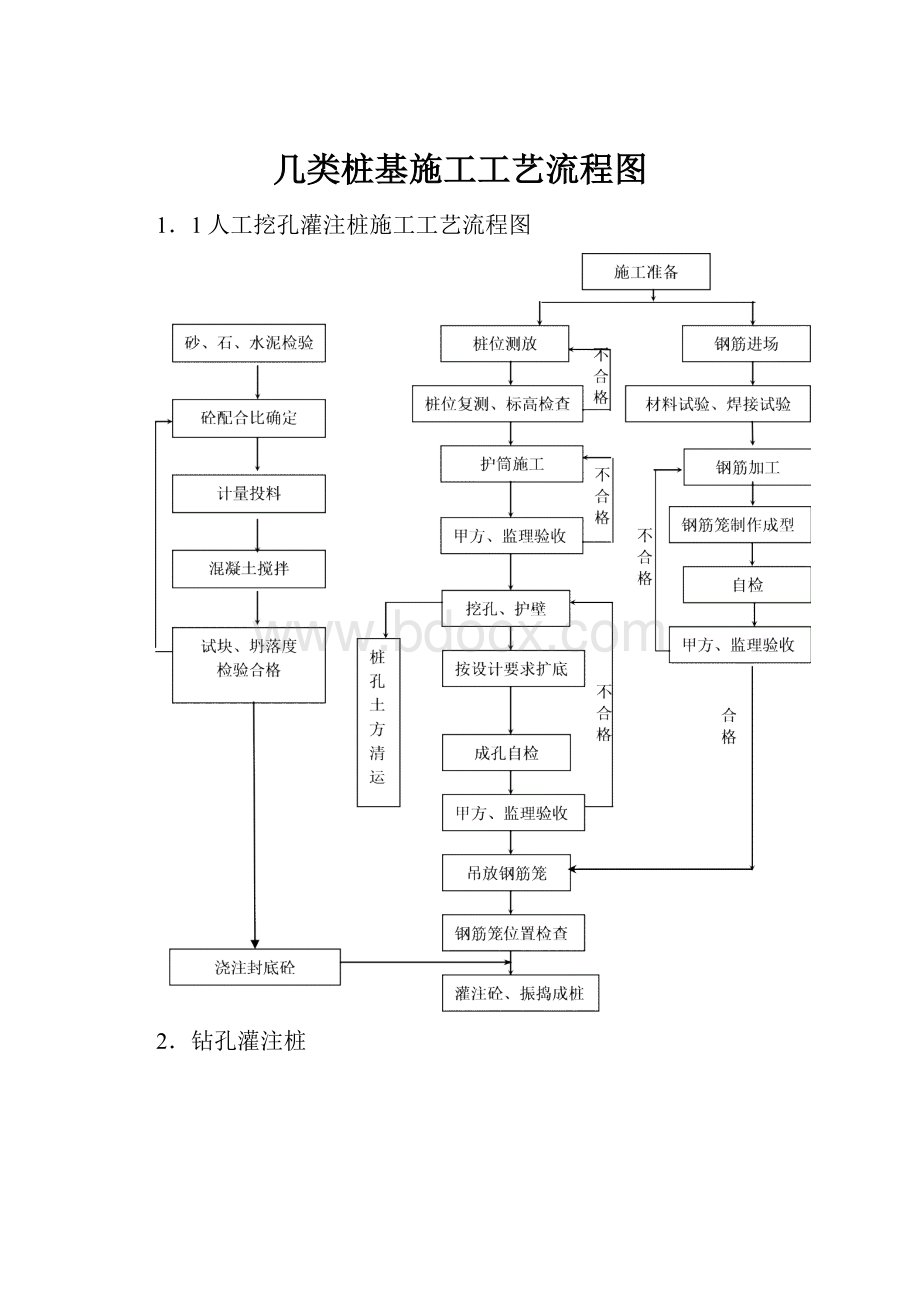 几类桩基施工工艺流程图.docx