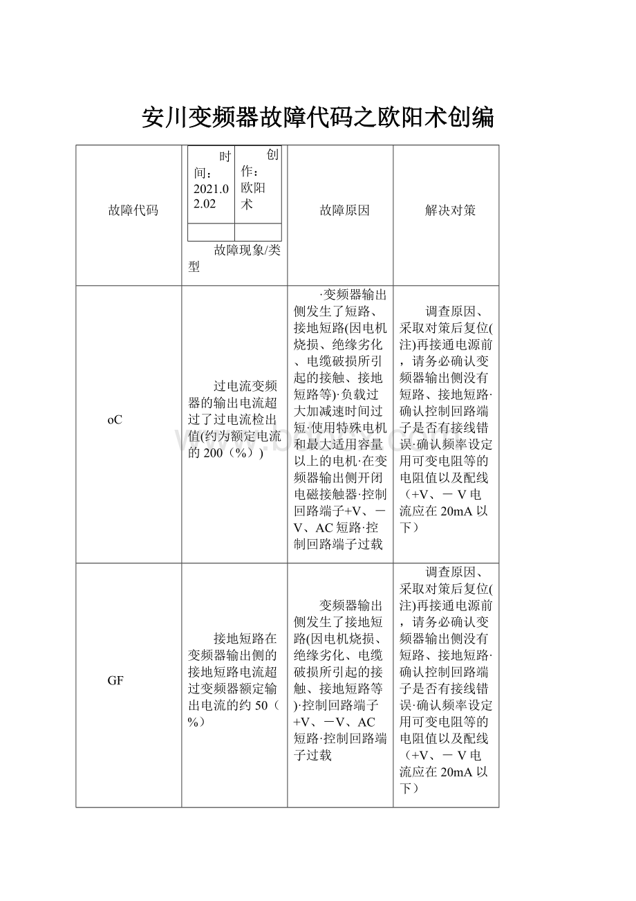 安川变频器故障代码之欧阳术创编.docx