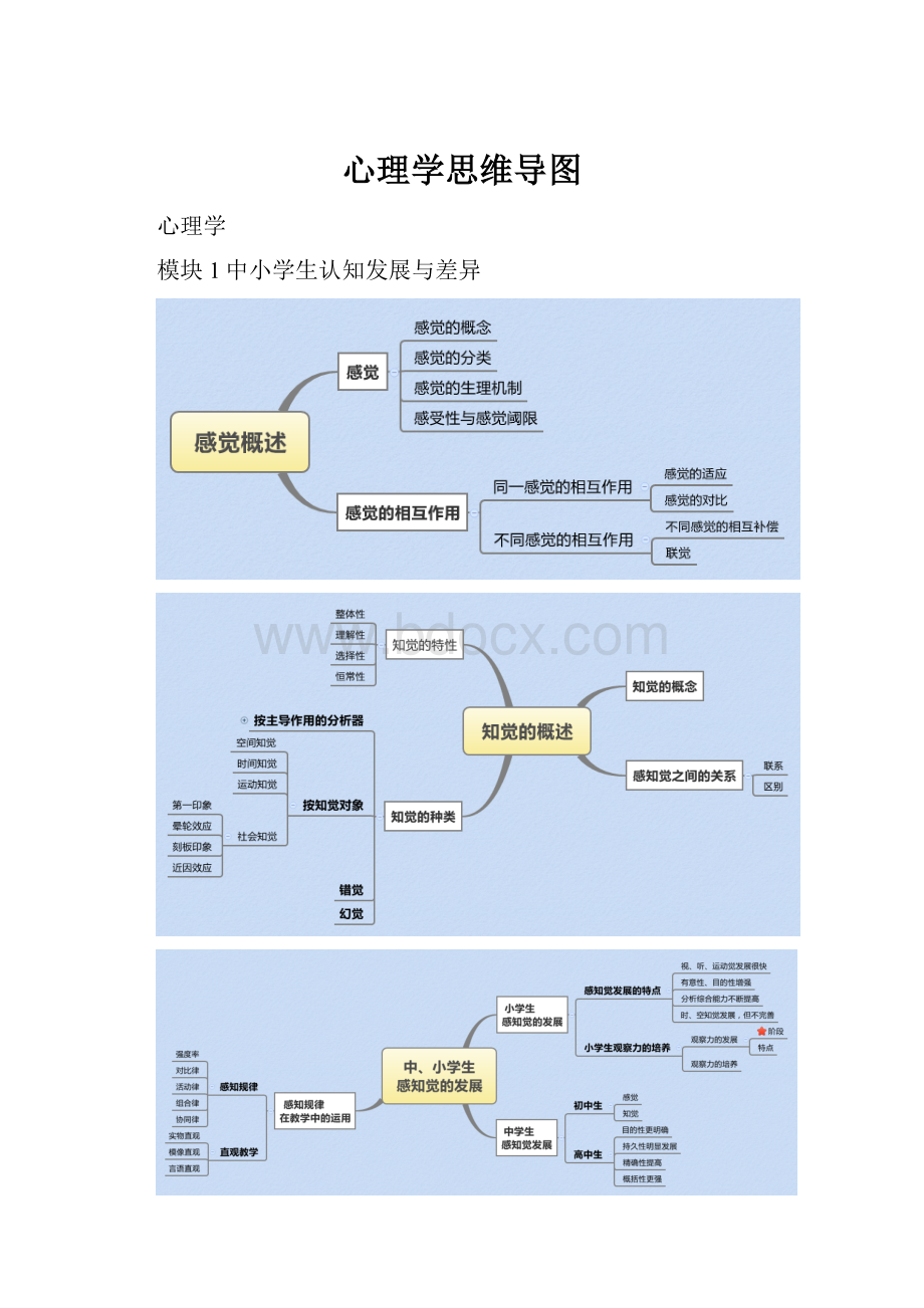 心理学思维导图.docx