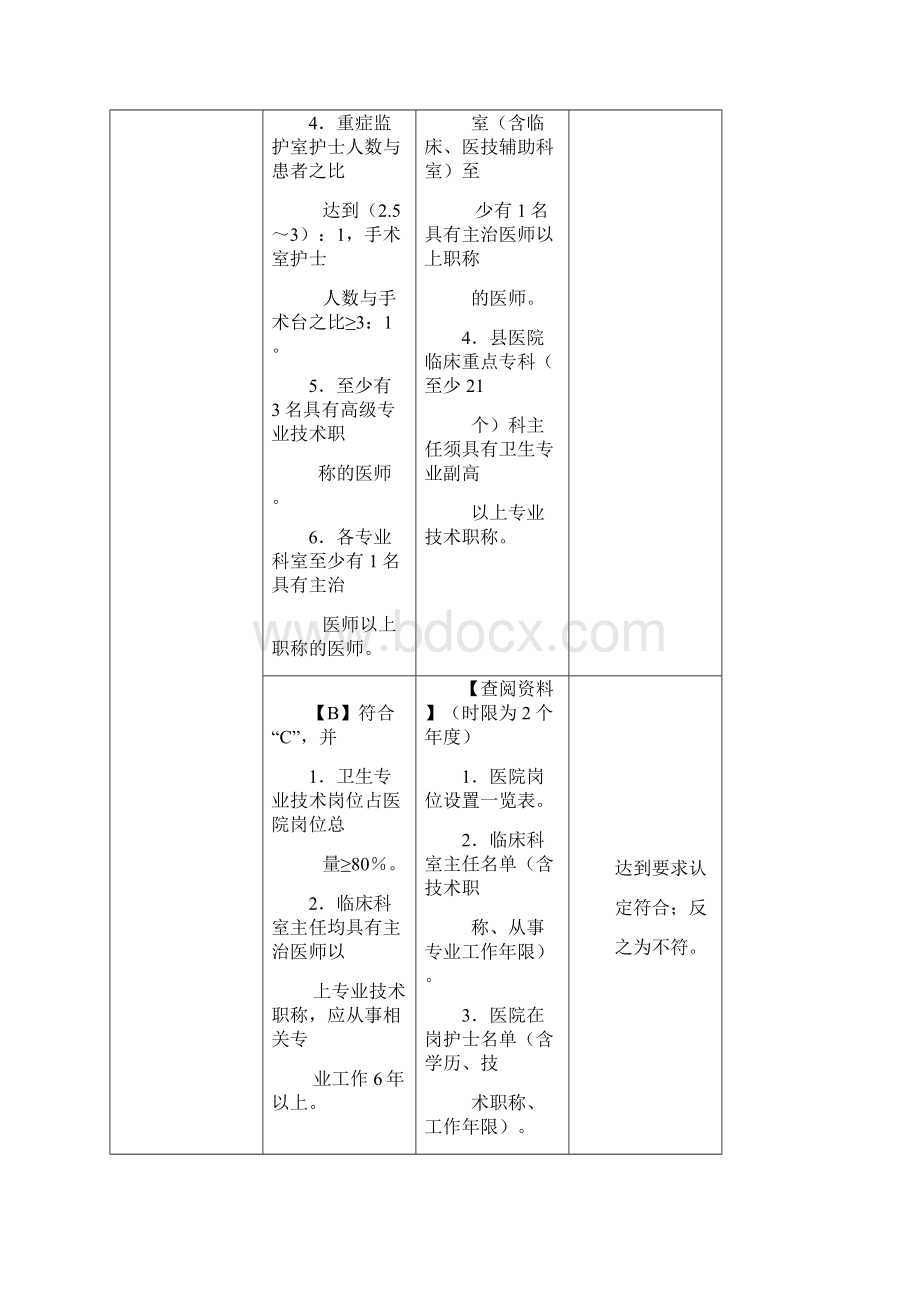 第一章医院功能任务.docx_第3页