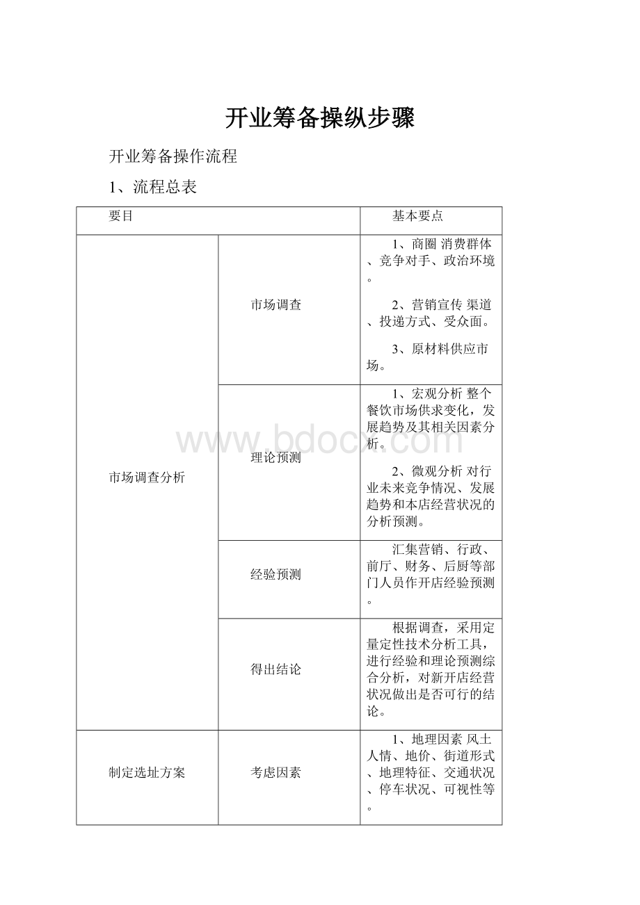 开业筹备操纵步骤.docx_第1页