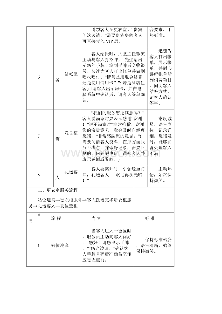 部门接待流程.docx_第2页