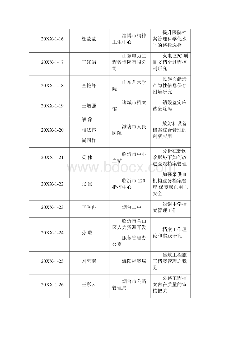 度省档案学优秀成果获奖项目一览表001.docx_第3页