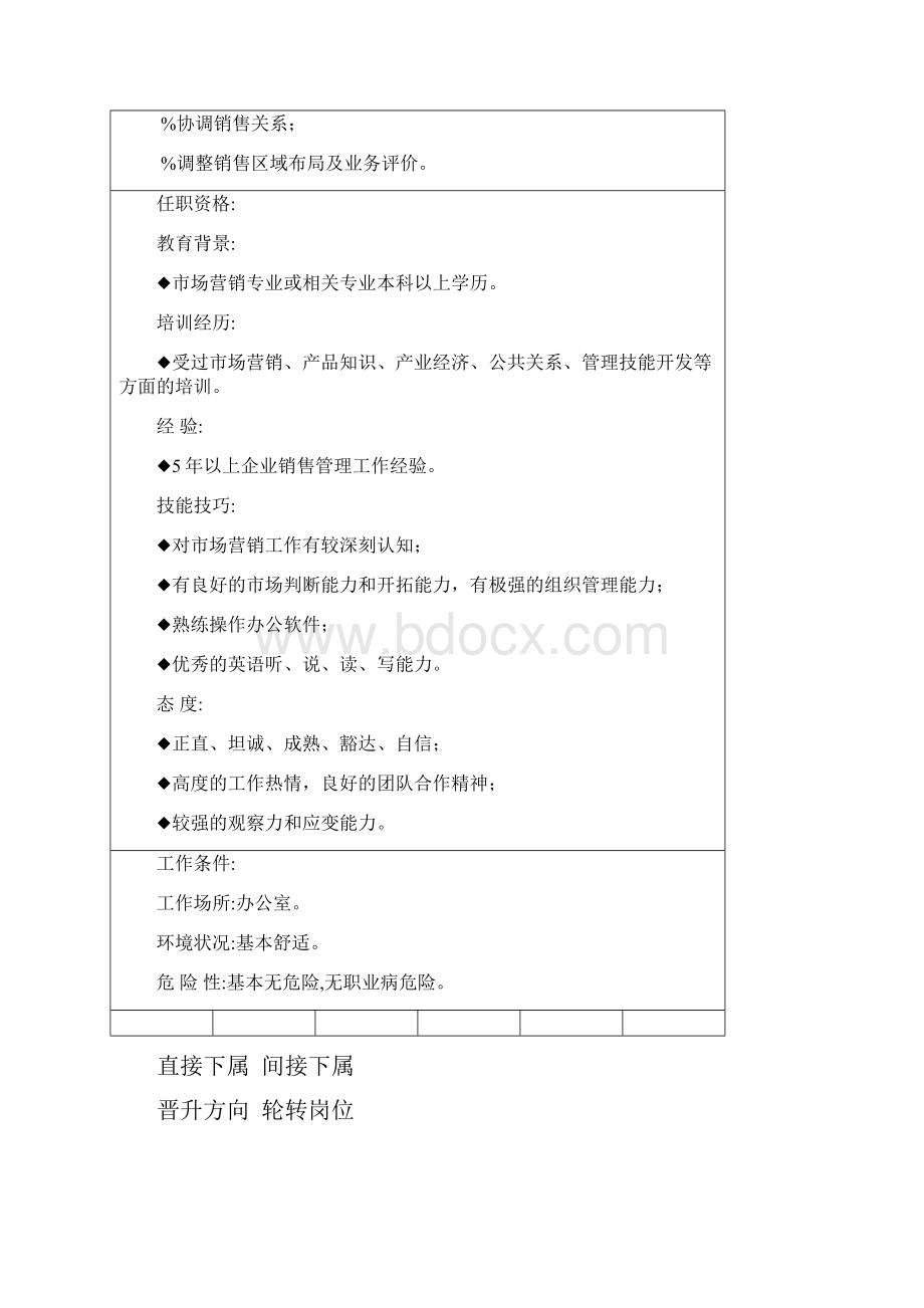 就业招聘300余个岗位说明书模版销售职位.docx_第2页