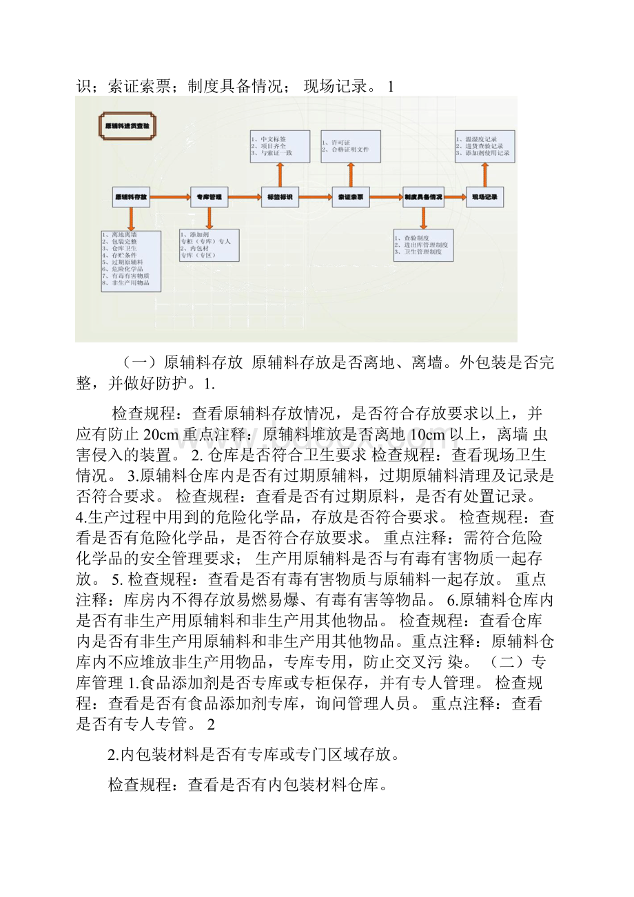 食品安全自查管理制度.docx_第2页