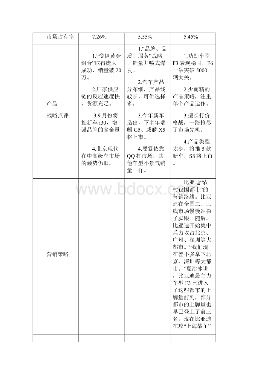 北京现代汽车分析.docx_第2页