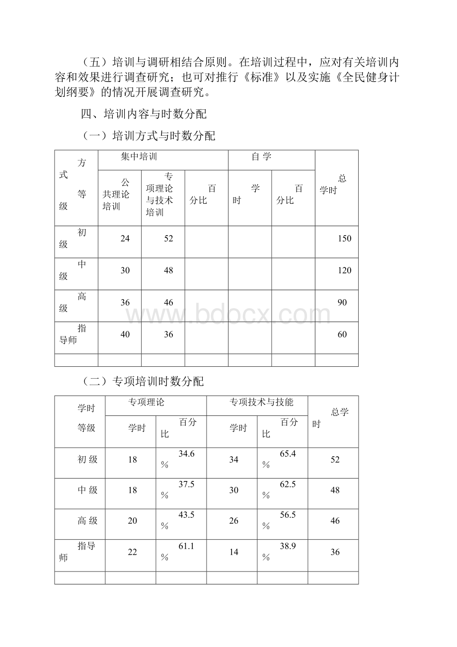 社会体育指导员健美操大纲.docx_第2页