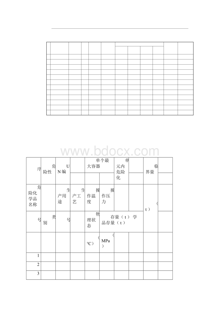 重大危险源备案登记各种表格.docx_第3页